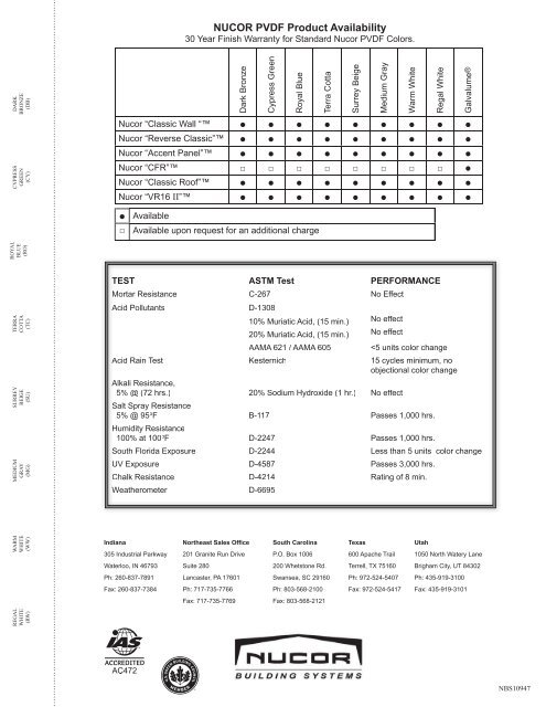 Nucor Building Systems Color Chart