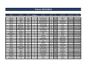 Trainer 2012-2013.csv
