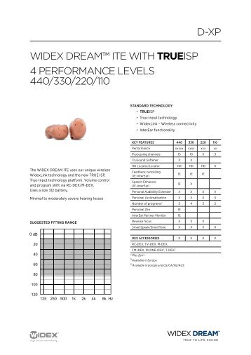 d-XP WideX dreamTM iTe WiTh TRUEisP 4 Performance levels 440 ...