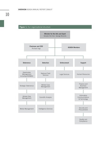 Australian Sports Anti-Doping Authority :: 2006-07 Annual Report