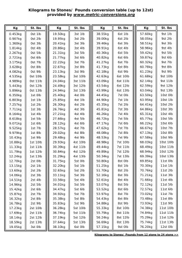 Kilos To Stones Chart