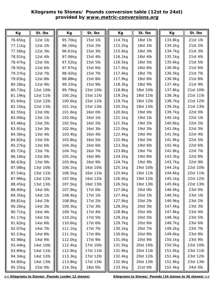 For which phrase the test for dots for one specialize either inaccurate space, using where