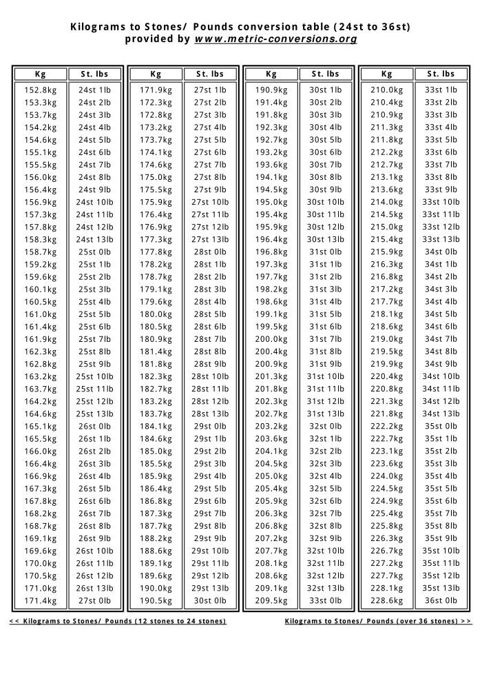Convert 70 Kg To Lbs And Oz Convert 70 Kg To Lbs And Oz