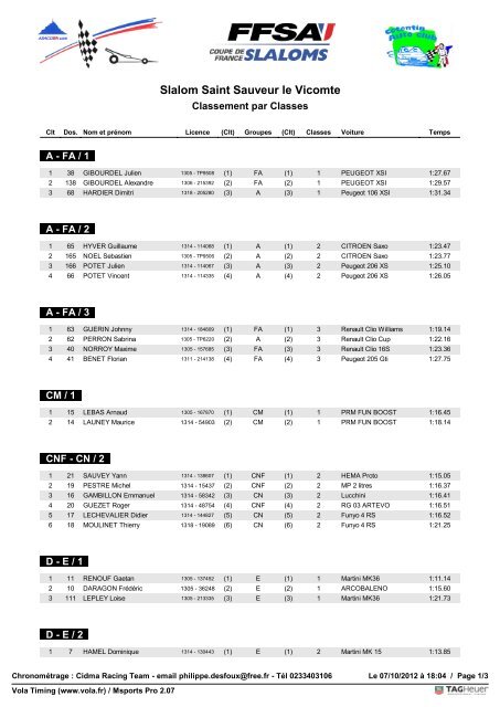 Slalom Saint Sauveur le Vicomte