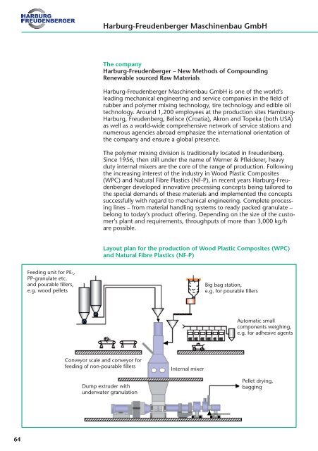 Branchenführer Innovative Biowerkstoffe (BIB ... - nova-Institut GmbH