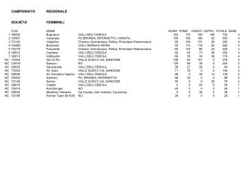 Classifiche - Atletica Val Pellice