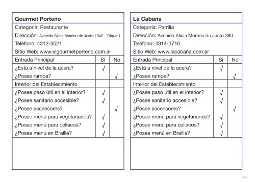 guia-integral-turismo-ciudad-de-buenos-aires