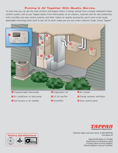 Tappan Single Stage Gas Furnaces - Desco Energy