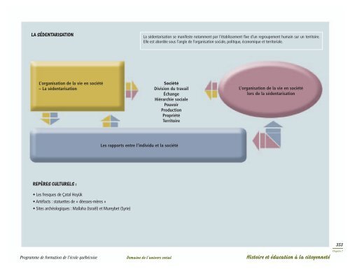 Domaine de l'univers social - MinistÃ¨re de l'Ãducation, du Loisir et ...