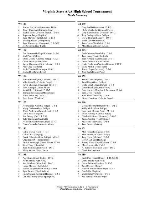 states PDF file - Central Region Wrestling