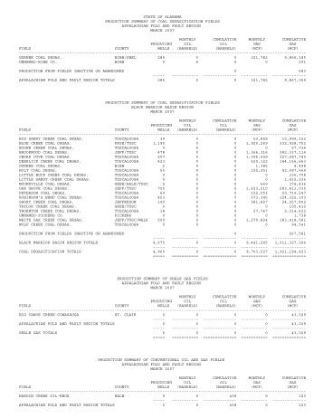 state of alabama production summary of coal degasification fields ...