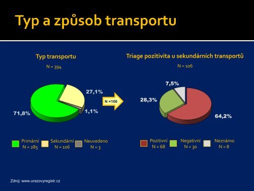 PrimÃ¡rnÃ­ versus sekundÃ¡rnÃ­ transport pacientÅ¯ s ISS ... - AKUTNE.CZ