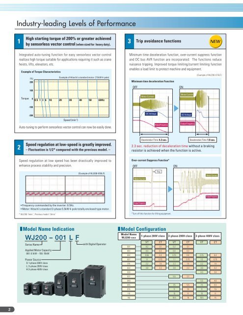 WJ200 Series Brochure - Hitachi America, Ltd.