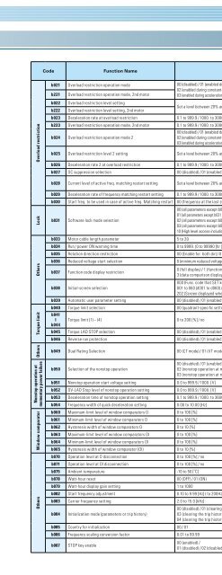 WJ200 Series Brochure - Hitachi America, Ltd.