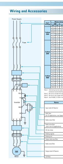 WJ200 Series Brochure - Hitachi America, Ltd.