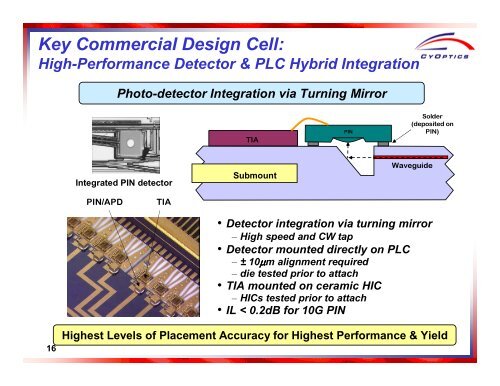 Hybrid Integration - JePPIX