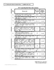 Sinhala - Department of Examinations - Sri Lanka