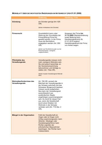 Die wichtigsten Änderungen im Aktienrecht