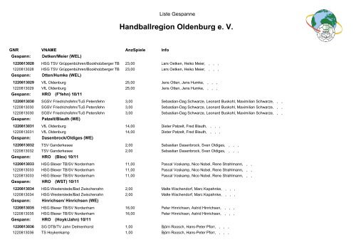 Handballregion Oldenburg e. V.