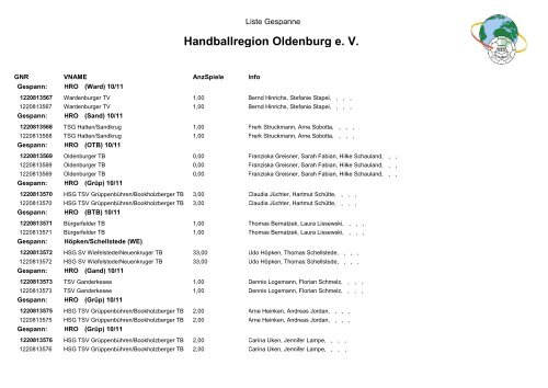 Handballregion Oldenburg e. V.