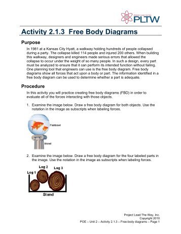 Activity 2.1.3 Free Body Diagrams Purpose - Troy High School