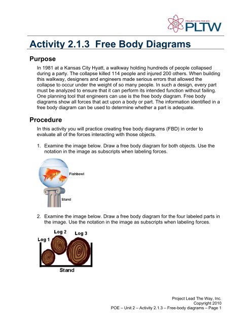 Activity 2.1.3 Free Body Diagrams Purpose - Troy High School