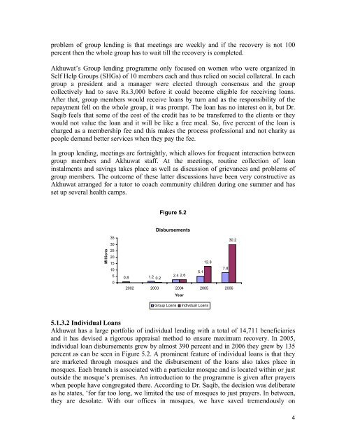 Social Impact Assessment of Microfinance Programmes - weman