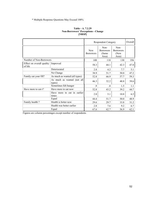 Social Impact Assessment of Microfinance Programmes - weman