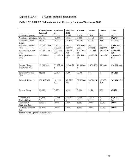 Social Impact Assessment of Microfinance Programmes - weman