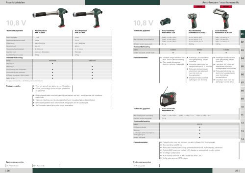 2014_Metabo_Katalog_NL