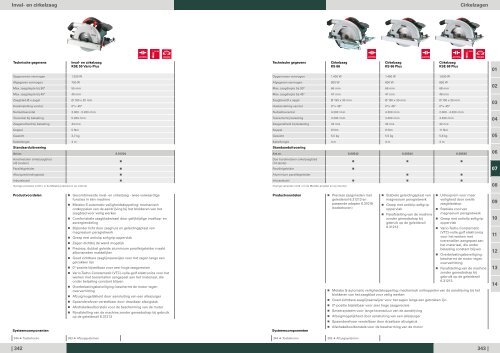 2014_Metabo_Katalog_NL