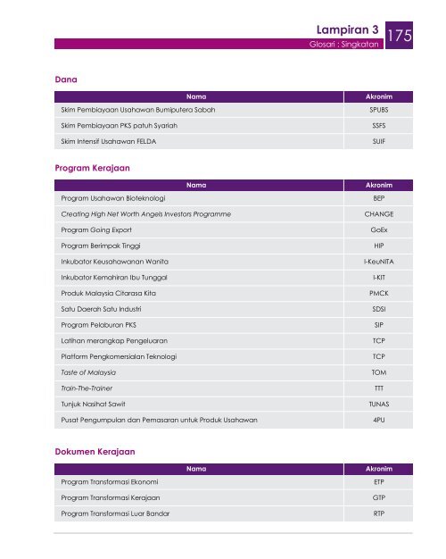 11 SMEAR_11-12 BM Lampiran 3.pdf - SME Corporation Malaysia