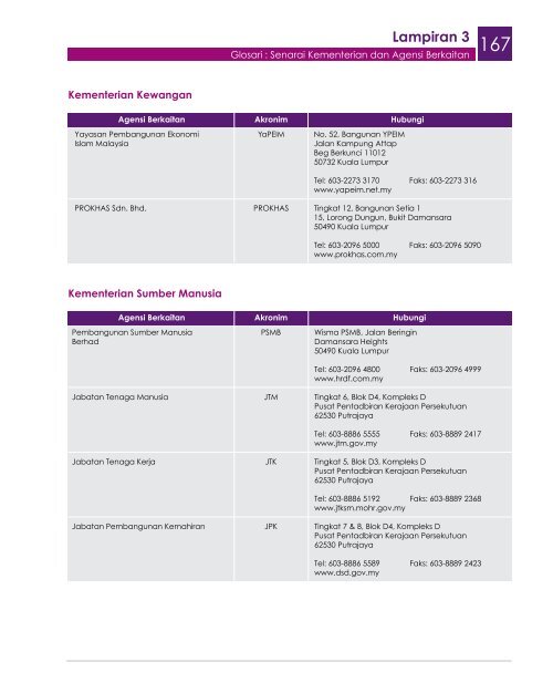 11 SMEAR_11-12 BM Lampiran 3.pdf - SME Corporation Malaysia