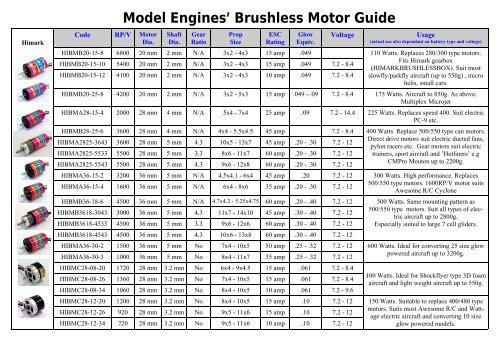 Model Engines' Brushless Motor Guide - RC Universe