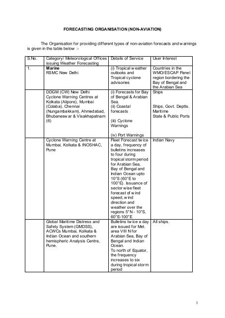 Forecasters Guide - (IMD), Pune