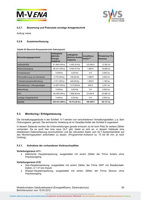 Ordnungsamt - M-Vena