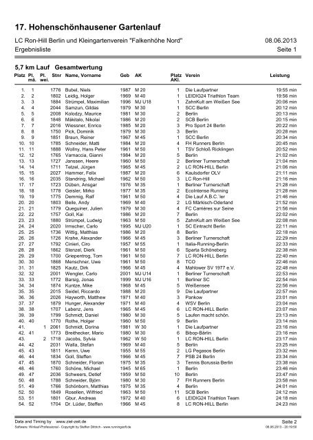 Ergebnisse 5,7 km - Niels Bubel