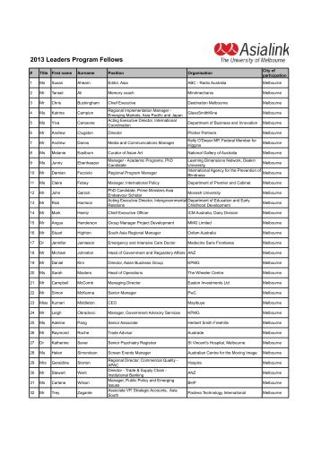 2013 Leaders Program Fellows - Asialink