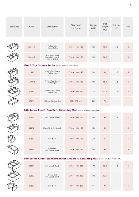 Adbri Masonary Brcik and Block Brochure - Shoalhaven Brick and Tile