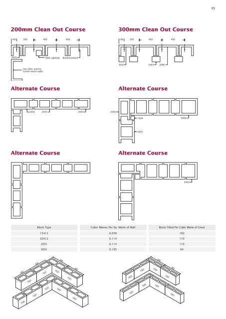 Adbri Masonary Brcik and Block Brochure - Shoalhaven Brick and Tile