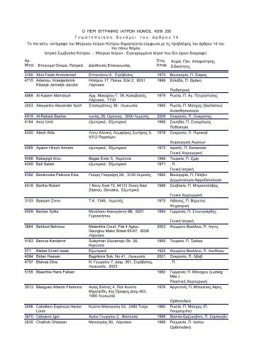 Doctors Registry 2013 .pdf - Î¥ÏÎ¿ÏÏÎ³ÎµÎ¯Î¿ Î¥Î³ÎµÎ¯Î±Ï