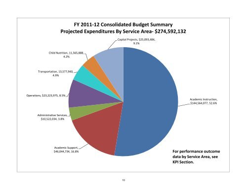 2011-2012 CMCSS Budget - Clarksville-Montgomery County Schools