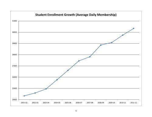 2011-2012 CMCSS Budget - Clarksville-Montgomery County Schools