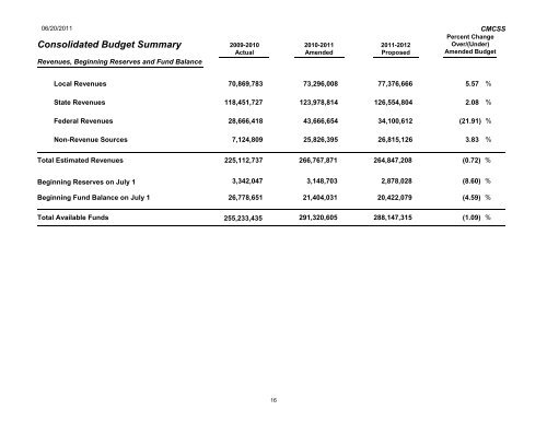 2011-2012 CMCSS Budget - Clarksville-Montgomery County Schools