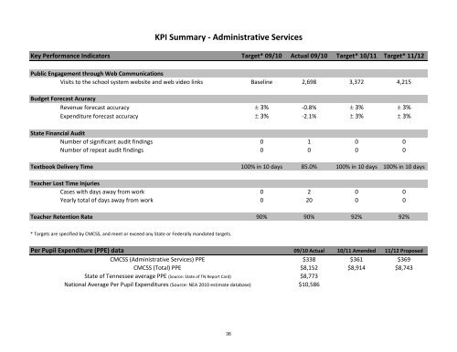 2011-2012 CMCSS Budget - Clarksville-Montgomery County Schools