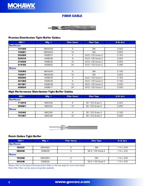 hot products guide mohawk cabling solutions - Communications ...