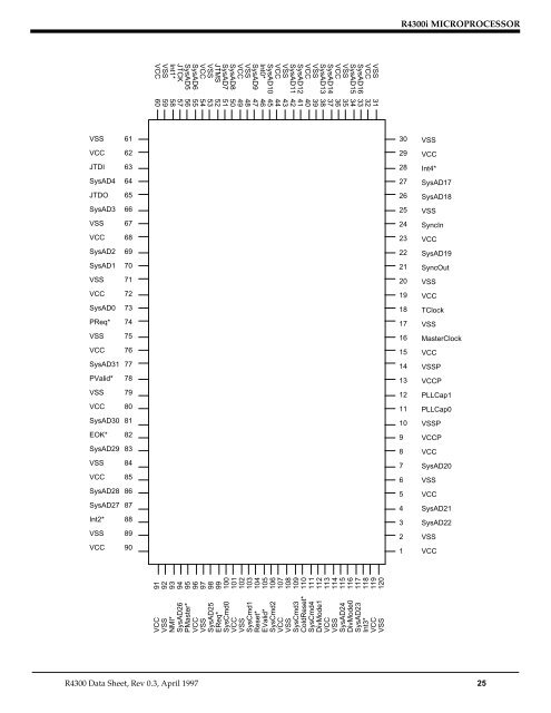 R4300i Product Information - MIPS Technologies, Inc.