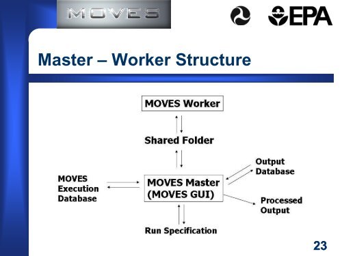 An Introduction to Drafts MOVES 2009 - ladco