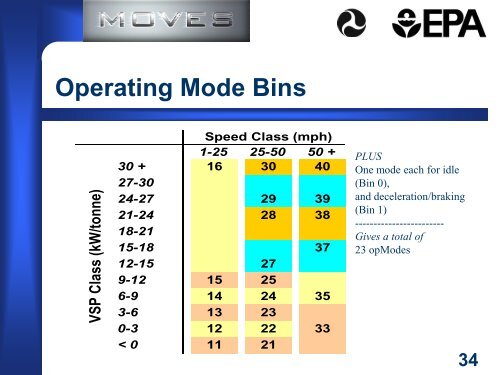 An Introduction to Drafts MOVES 2009 - ladco