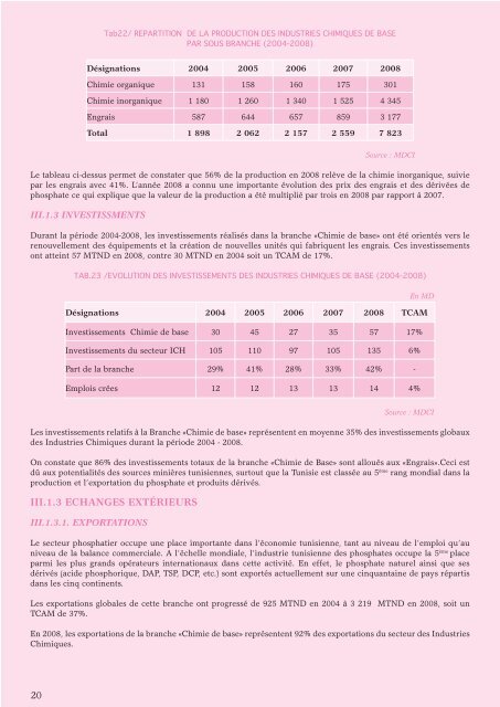 Industries Chimiques - Tunisie industrie